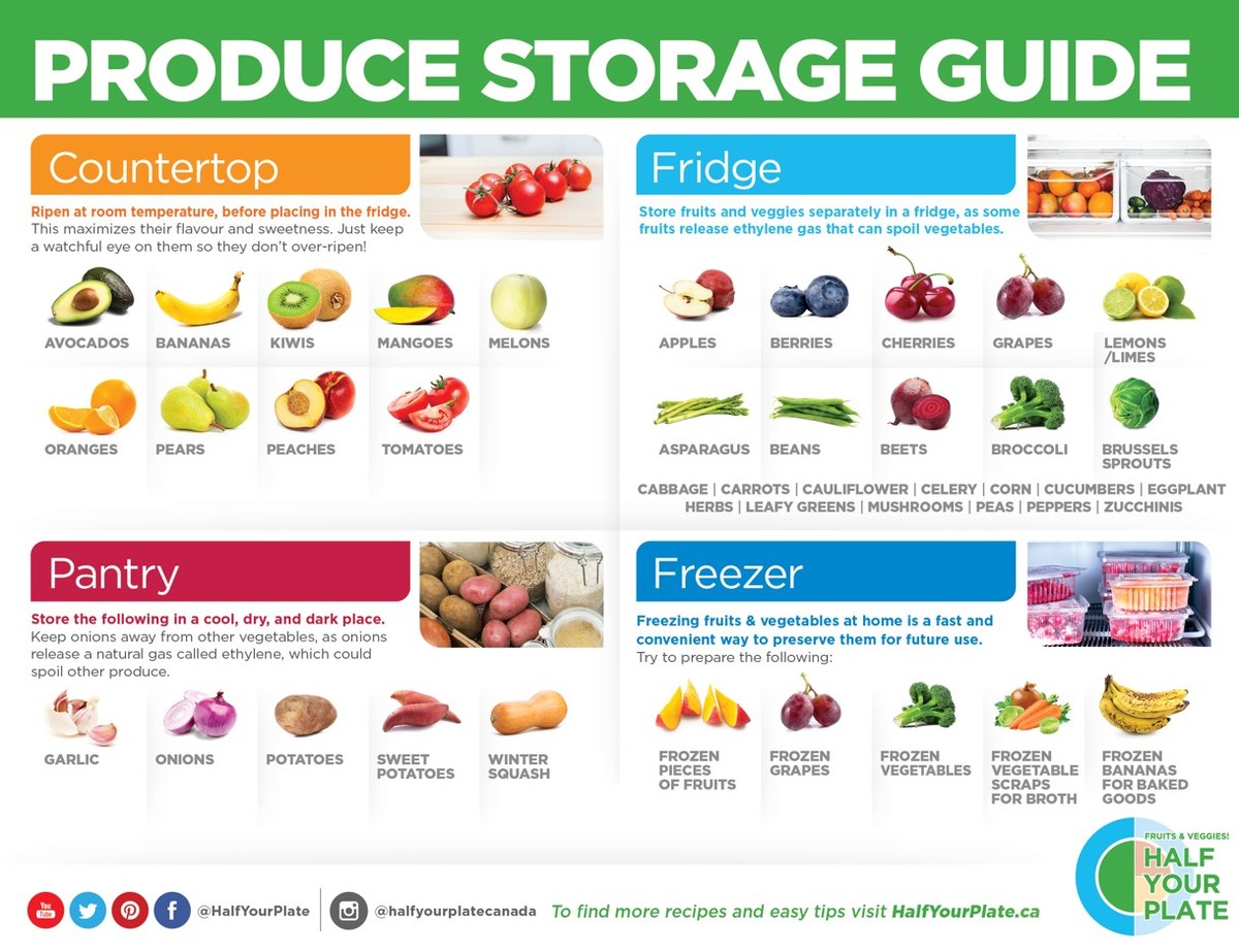 Nikdy nevytahuj zeleninu z lednice takhle: ztrácíš až 70 % vitamínů - image 1