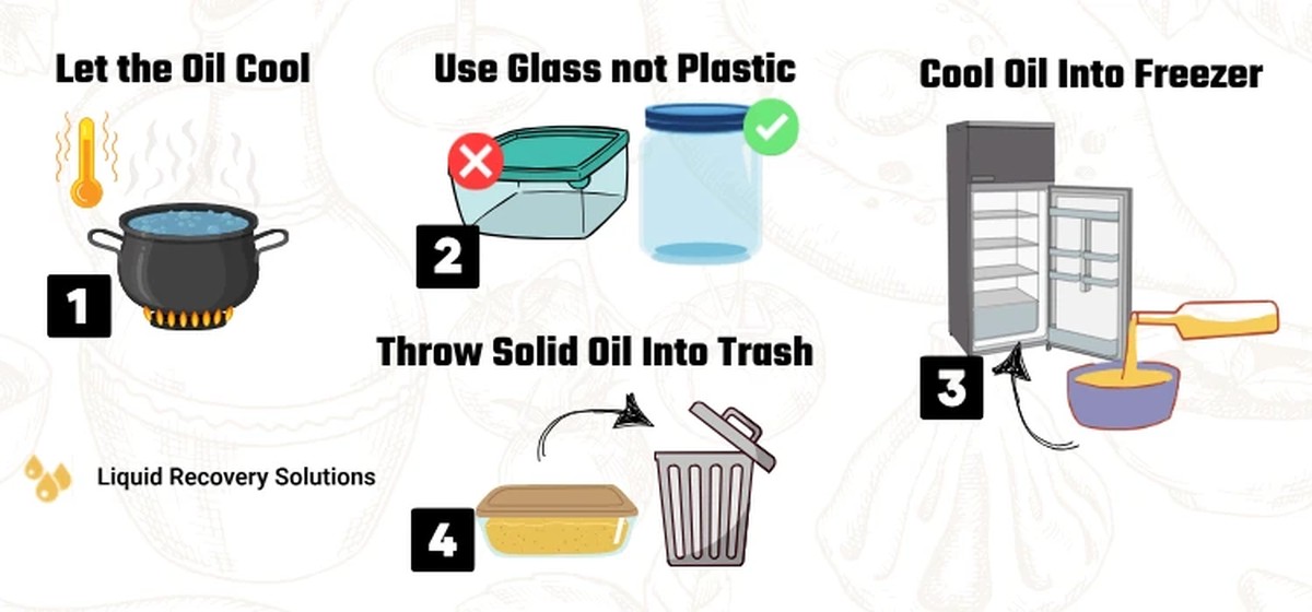 Zahradníci vám prosí: nikdy neléjte tento olej do půdy