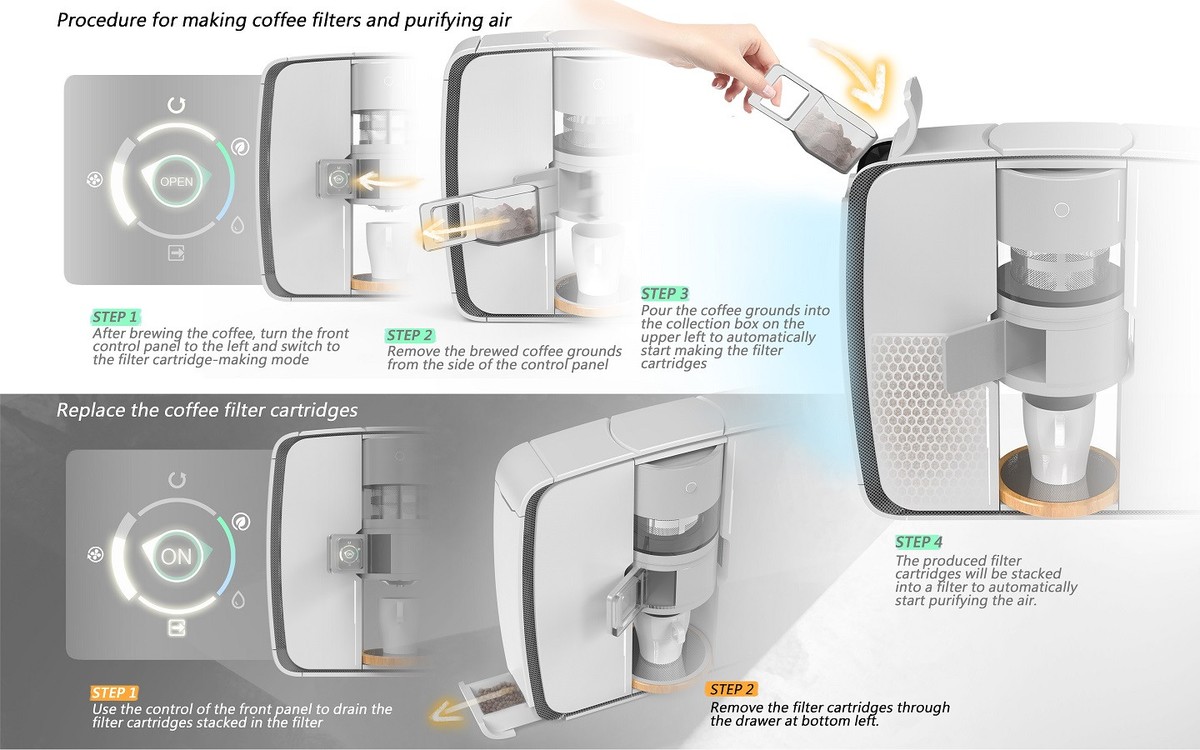 Kávový filtr jako vzduchový filtr: Proč si to všichni skrývají