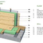 Starý kabát jako izolace záhonu? Zahradníci to dělají již 200 let