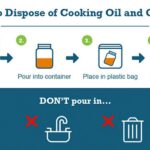 Instalatéři prosí: nikdy nesléváte tuto tuku do půdy u domu