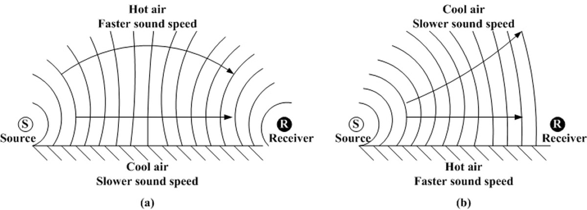 Sadbaři varují: nikdy nesnižujte tuto teplotu při rozmnožování - image 1