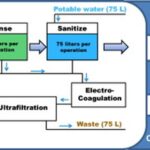 Zahradníci vás prosí: nikdy neházejte tuto vodu do květin