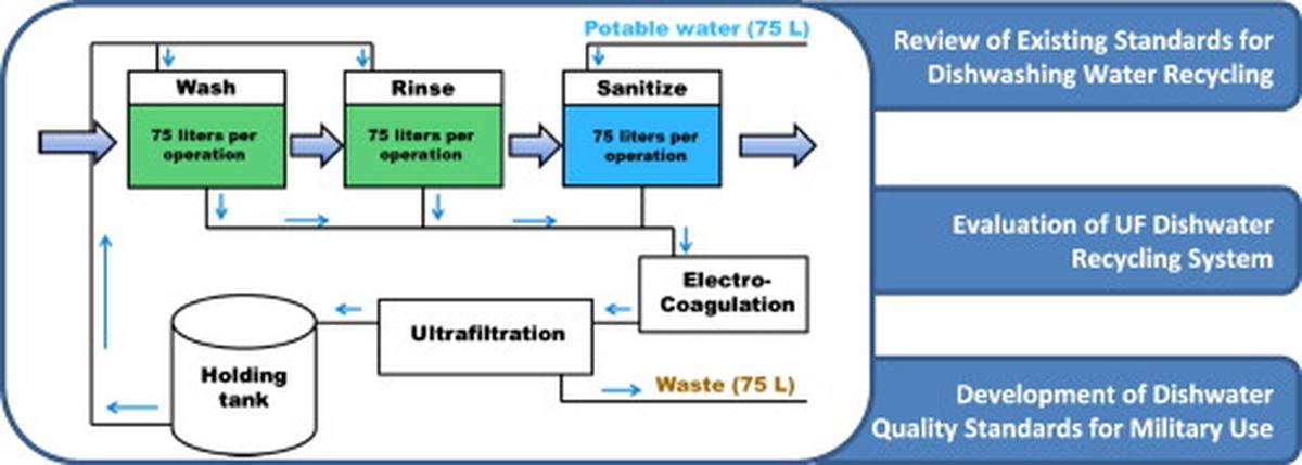 Zahradníci vás prosí: nikdy neházejte tuto vodu do květin