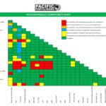 Zahradníci vás prosí: Nikdy nekombinujte tyto dvě hnojiva
